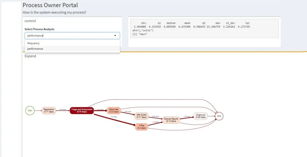 Dzuwa Enterprises Process Visualisation